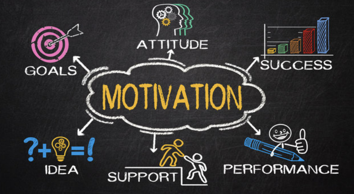 Everything You Ever Wanted to Know About Motivation Blog Post Featured Image